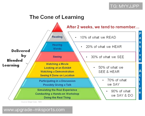 足球英语学习指南助你轻松掌握比赛术语与交流技巧